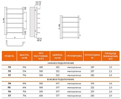 Terminus Полотенцесушитель Стандарт П5 400x596 – фотография-3