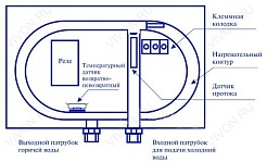 Thermex Водонагреватель проточный System 600 хром – фотография-2