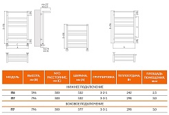 Terminus Полотенцесушитель водяной Хендрикс П7 – фотография-4