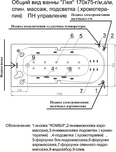 Aquatek Акриловая ванна Лея 170x75 L с экраном – фотография-6
