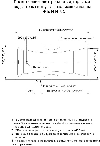 Aquatek Акриловая ванна Феникс 160x75 R с экраном – картинка-5