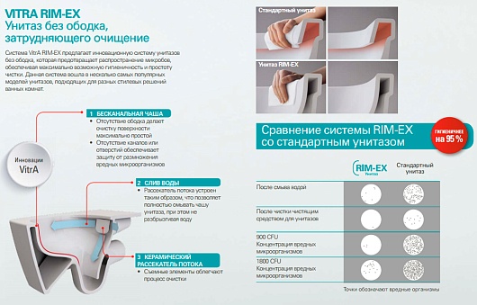 Vitra Унитаз подвесной V-Care Basic 5674B003-6103 с функцией биде – фотография-10