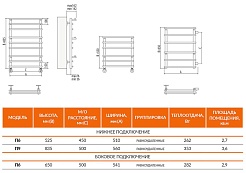 Terminus Полотенцесушитель водяной Вента П6 450x525 – фотография-3