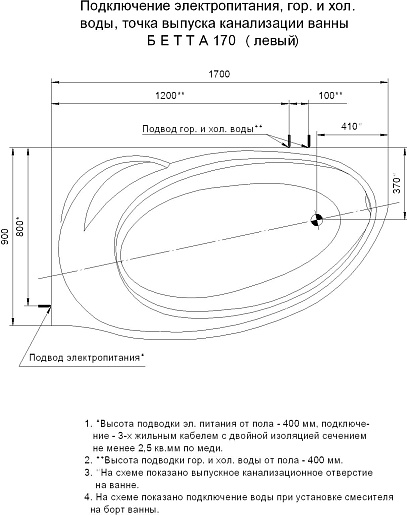 Aquatek Акриловая ванна Бетта 170x97 L с экраном – фотография-6
