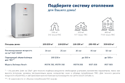 Bosch Напольный газовый котел Gaz 2500 F 30 – фотография-4
