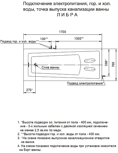 Aquatek Акриловая ванна Либра 170x70 R с экраном – картинка-5