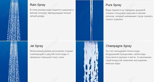 Grohe Душевая лейка "Rainshower Classic 160 28765000" – картинка-5