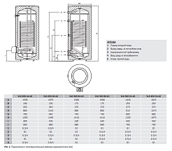 Gorenje Водонагреватель косвенного нагрева VLG300B1-1G3 – фотография-2