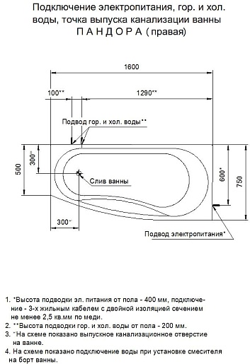 Aquatek Акриловая ванна Пандора 160x75 R с экраном – картинка-5