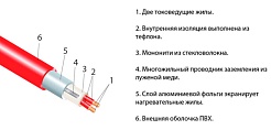Thermo Теплый пол Thermomat TVK-130 3 – фотография-4