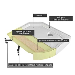 Avacan Душевая кабина 90/90 EM2090 – фотография-5