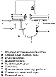 Electrolux Водонагреватель EWH-30 Royal H – фотография-2