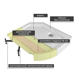Avacan Душевая кабина 100/100 V2010LED прозрачная – фотография-4