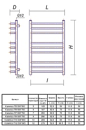Domoterm Полотенцесушитель Калипсо П9 500*700 АБР – фотография-4