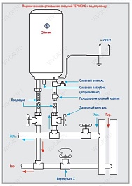 Thermex Водонагреватель накопительный Champion ESS 60 V Silverheat – фотография-3