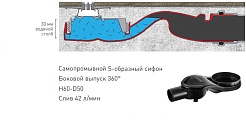 BERGES Wasserhaus Душевой лоток Super Slim 600 095152 черный матовый – фотография-5