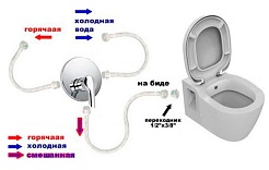 Vitra Унитаз подвесной S50 5318B003-0850 с функцией биде – фотография-5