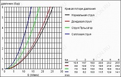 Grohe Душевая лейка "Movario 100 Five 28393000" – фотография-4