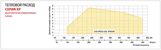 Kentatsu FURST Газовая горелка GAS XP 60/2 CE TC + R. CE D1"1/2-FS40  двухступенчатая – фотография-2