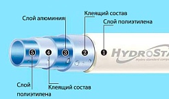 Hydrosta Труба мет/пласт Дн 20 х 2,5 мм – фотография-3