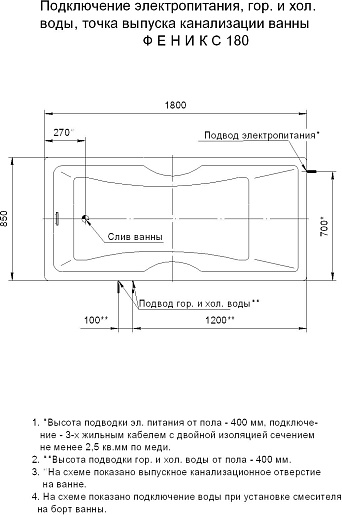 Aquatek Акриловая ванна Феникс 180x85 R с экраном – картинка-5