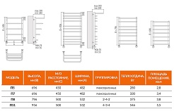 Terminus Полотенцесушитель водяной Полка П7 450x696 – фотография-2