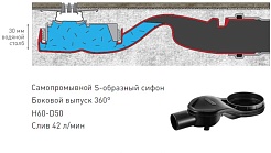 BERGES Wasserhaus Душевой лоток Super Slim 400 090177 хром матовый – фотография-9