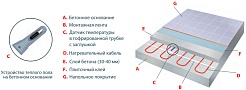 Thermo Теплый пол Thermocable SVK-20 35 м – фотография-4