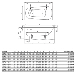 Bette Стальная ванна Form 3800 PLUS – фотография-3
