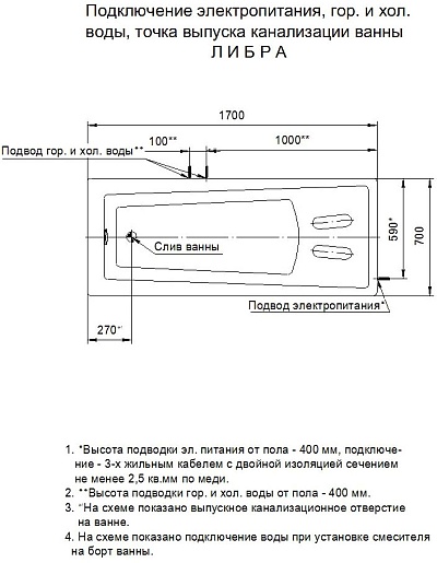 Aquatek Акриловая ванна Либра 170x70 L с экраном – картинка-5