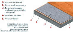 Thermo Теплый пол Thermomat LP 7 – фотография-3