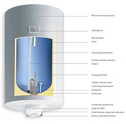 Gorenje Водонагреватель накопительный TG80NGB6 – фотография-2