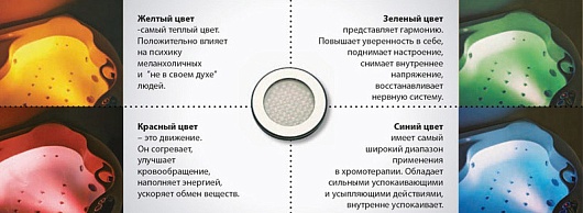 Aessel Хромотерапия для ванны Aessel Колорадо – картинка-3