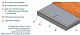 Thermo Теплый пол Thermomat LP 4 – картинка-6