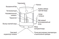 Electrolux Водонагреватель EWH 80 Quantum Pro – фотография-4